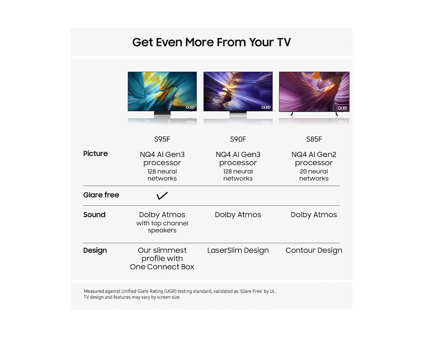 Samsung OLED 55" S95F 4K AI vision Smart TV 2025 55S95F