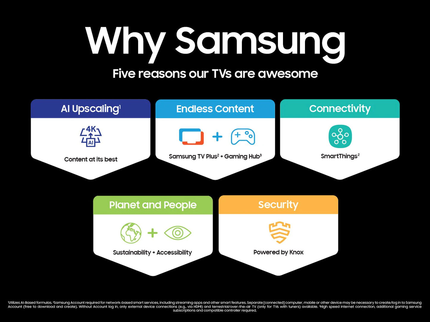 Samsung 85" The Terrace Full Sun Neo QLED (2025) "QN85LST9D"